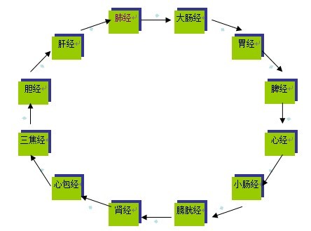 中华康养文旅委员会