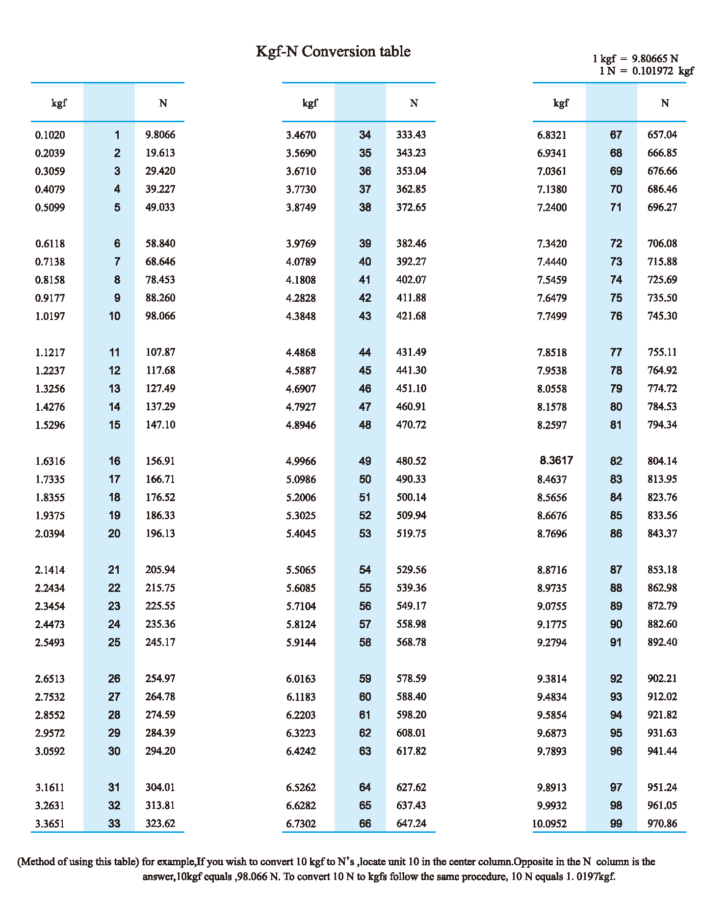 types-of-concrete-grades-civil-engineering-types-of-40-off