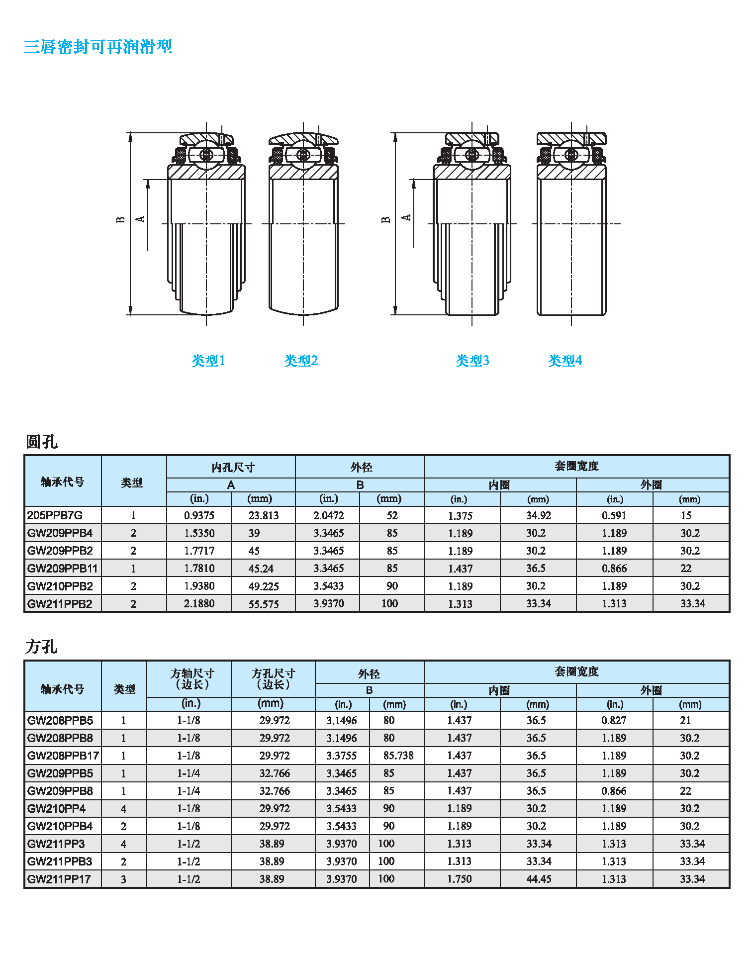 三唇密封 再润滑型农用轴承.png