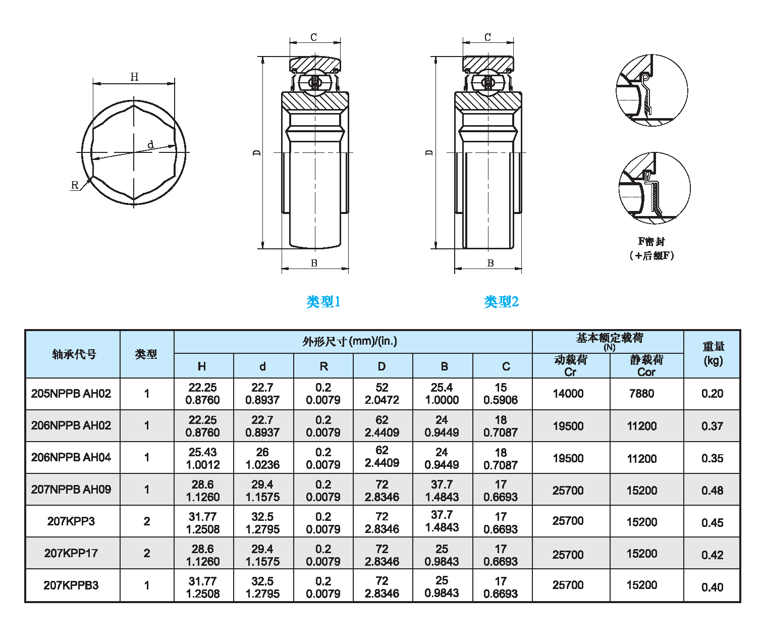 六角孔球轴承 农用.png