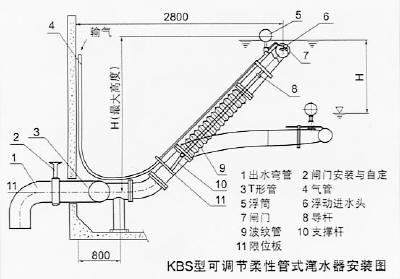 可调节柔性管式滗水器.jpg