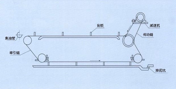 链板刮油刮泥.jpg