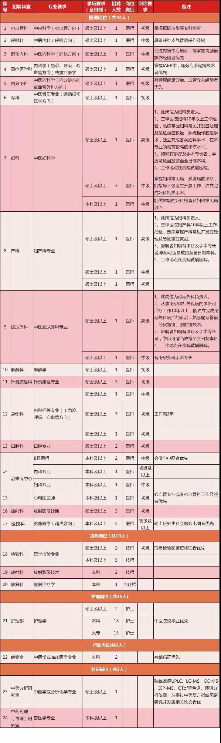 省2招聘.jpg