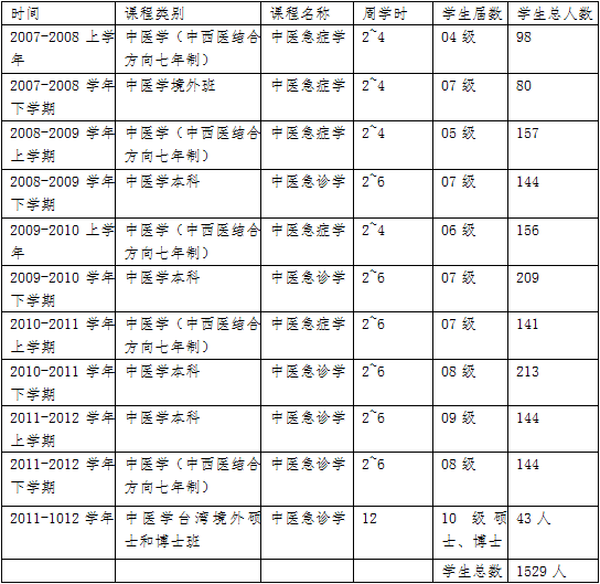 近五年来讲授的主要课程