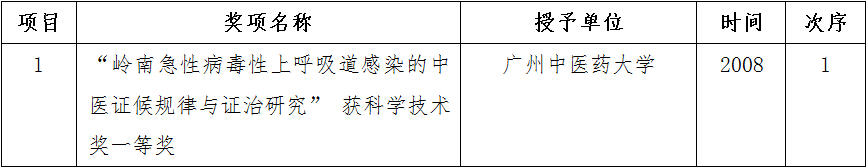 获得的学术研究表彰、奖励