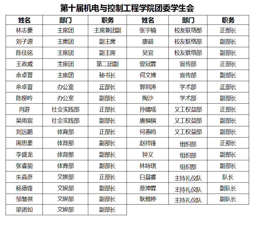 第十届机电与控制工程学院团委学生会信息汇总.png