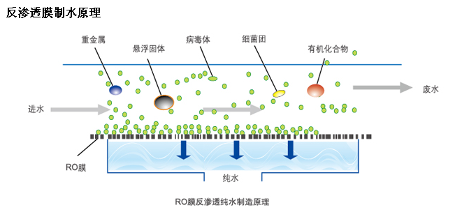 反渗透原理.png